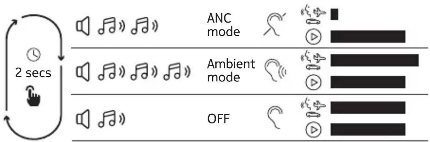 NOKIA Clarity Earbuds Pro TWS841W - Pair and connect with Bluetooth - 8