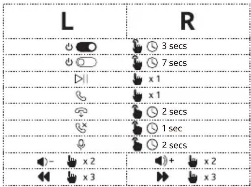 NOKIA Go Earbuds 2 + TWS122 - Touch control - 1