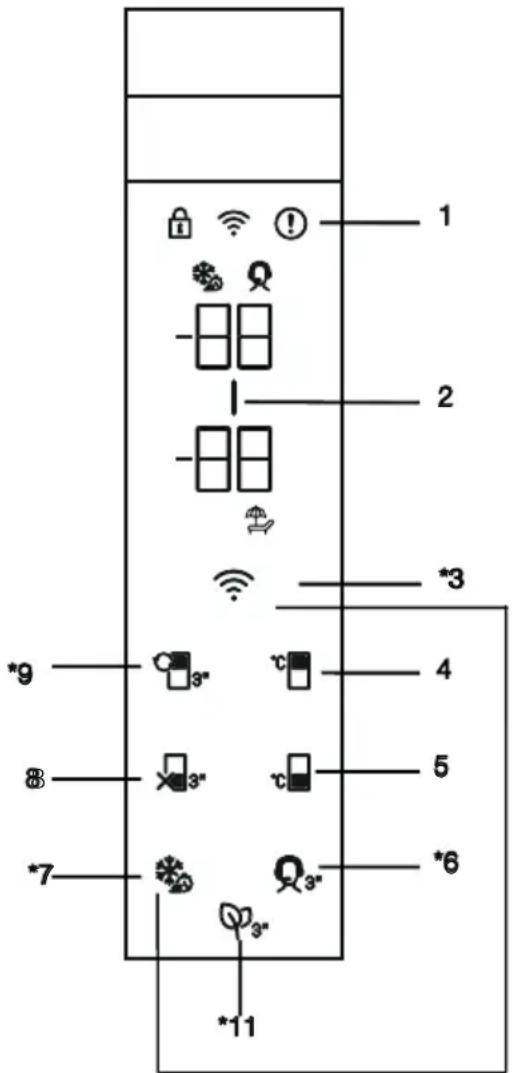 GRUNDIG GDN18860FHXN - Panneau indicateur - 1