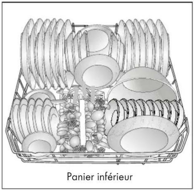 GRUNDIG GNFP4621XB - Disposition de la vaisselle dans le lave-vaisselle - 1