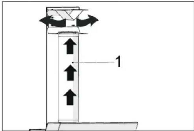 GRUNDIG GDSP2470BSCH - (Figure 15) - 1