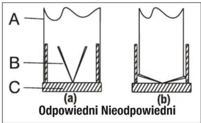 GRUNDIG GDSP2470BSCH - Podłączenie do przewodu kominowego - 2