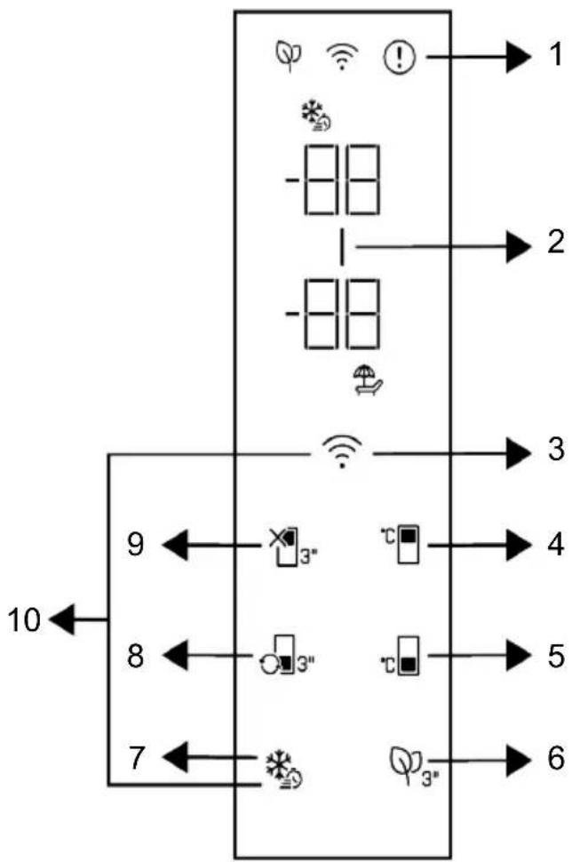 GRUNDIG GKPN66930LXP - Control Panel of the Product - 1