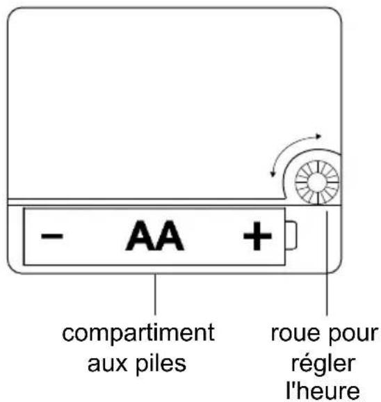 - AA + compartment aux piles roue pour régler l'heure