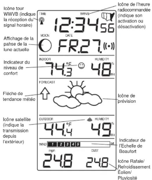 LA CROSSE TECHNOLOGY WS9046U - SENSIBILITE DES PREVISIONS METEO - 2