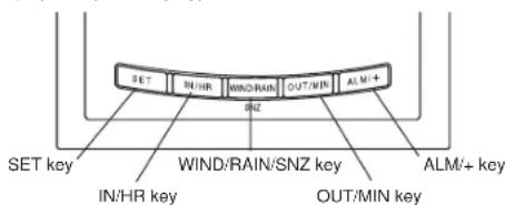 LA CROSSE TECHNOLOGY WS9046U - FUNCTION KEYS - 1