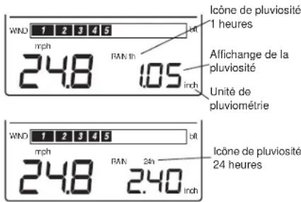 LA CROSSE TECHNOLOGY WS9046U - SONNERIE - 2