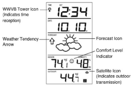LA CROSSE TECHNOLOGY WS9065TWC - FEATURES OF THE WS-9065U - 1