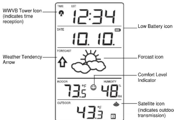 LA CROSSE TECHNOLOGY WS7159U - FEATURES OF THE WS-7159U - 1