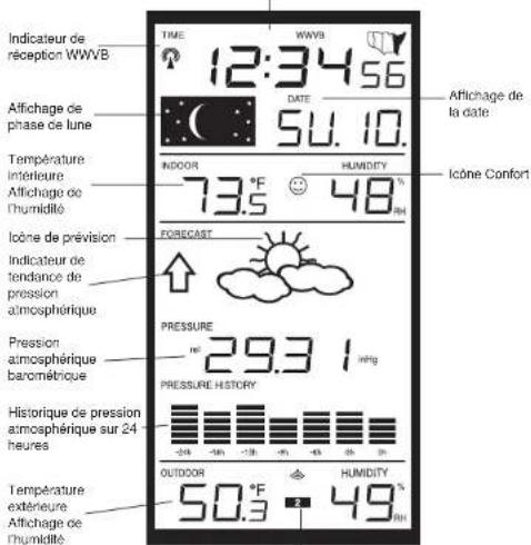 LA CROSSE TECHNOLOGY WS9032U - Explication des informations sur l'écran LCD - 1
