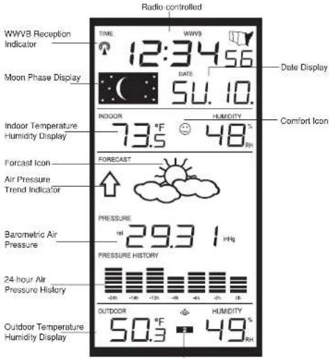 LA CROSSE TECHNOLOGY WS9032U - Explanation of LCD Information - 1