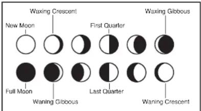 LA CROSSE TECHNOLOGY WS9032U - Moon Phase - 1