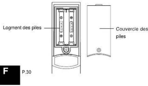 LA CROSSE TECHNOLOGY WS9118U - CAPTEUR THERMO-HYGROMÉTRIQUE DISTANT - 1