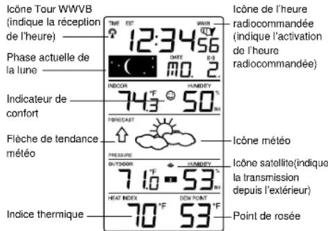LA CROSSE TECHNOLOGY WS9118U - SENSIBILITE DES PREVISIONS METE0 - 3