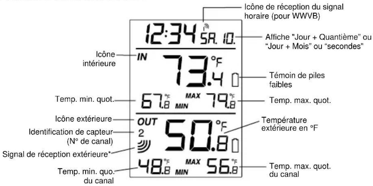 LA CROSSE TECHNOLOGY WS9037UIT - Commande CH/- - 1