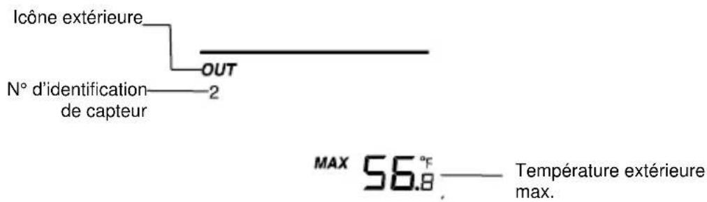 LA CROSSE TECHNOLOGY WS9037UIT - AFFICHAGE DES DONNEES EXTERIEURES MINIMUM AND MAXIMUM : - 2