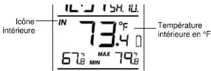 LA CROSSE TECHNOLOGY WS9037UIT - AFFICHAGE DES RELEVES DE TEMPERATURE INTERIEURES: - 1