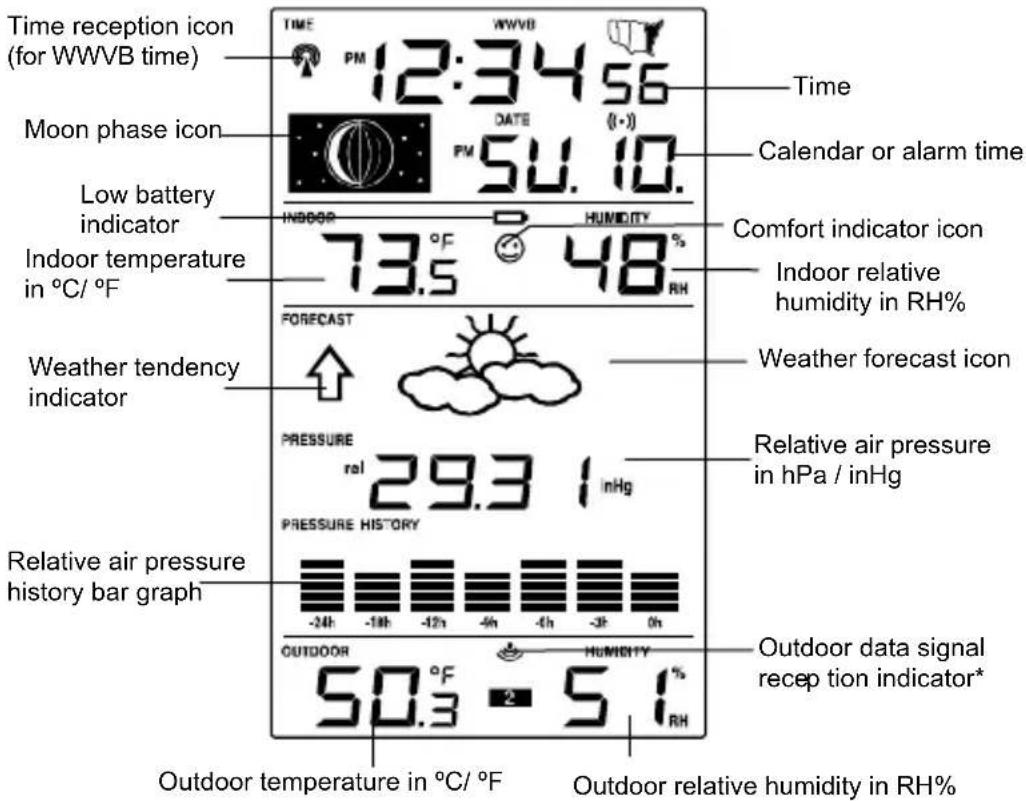 LA CROSSE TECHNOLOGY WS9037UIT - LCD SCREEN - 1