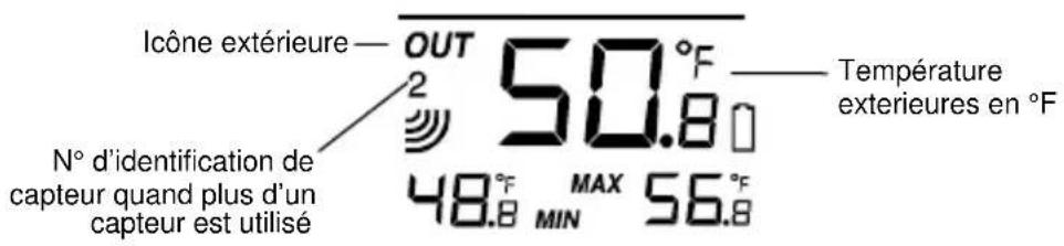 LA CROSSE TECHNOLOGY WS9037UIT - AFFICHAGE DES RELEVES DE TEMPERATURE EXTERIEURES: - 1