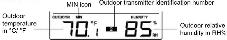 LA CROSSE TECHNOLOGY WS9037UIT - OUTDOOR TEMPERATURE/HUMIDITY DATA - 1