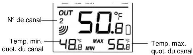 LA CROSSE TECHNOLOGY WS9037UIT - AFFICHAGE DES MIN MAX QUOTIDIENS DE LA TEMPERATURE EXTERIEURE - 1