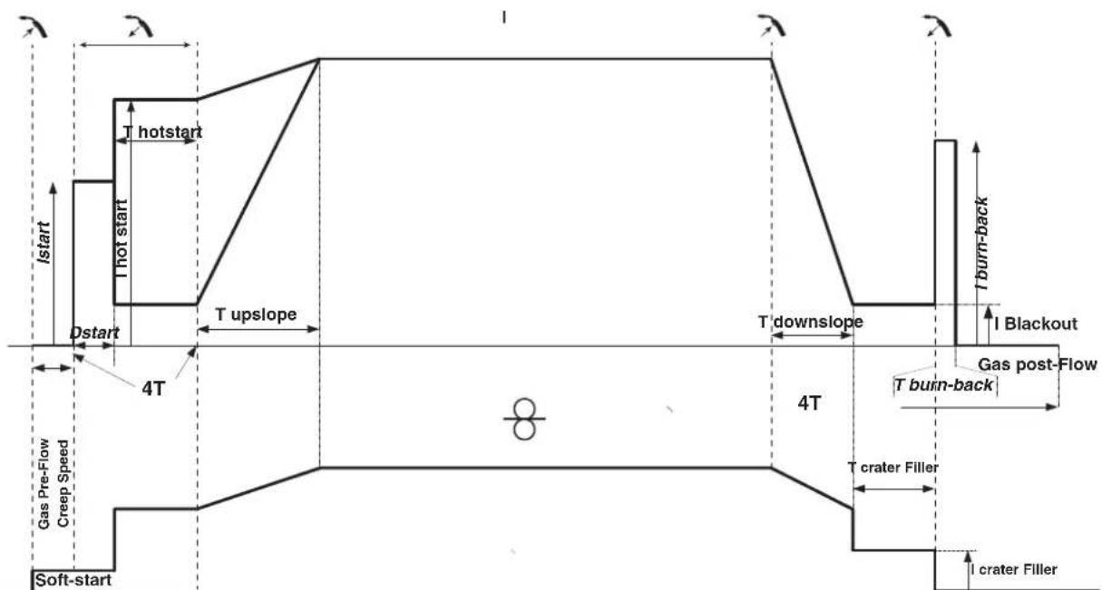 GYS Autopulse 320T1 - MIG/MAG LASCYCLI - 4