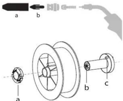 GYS Autopulse 320T1 - EINBAU DER SPULE - 1