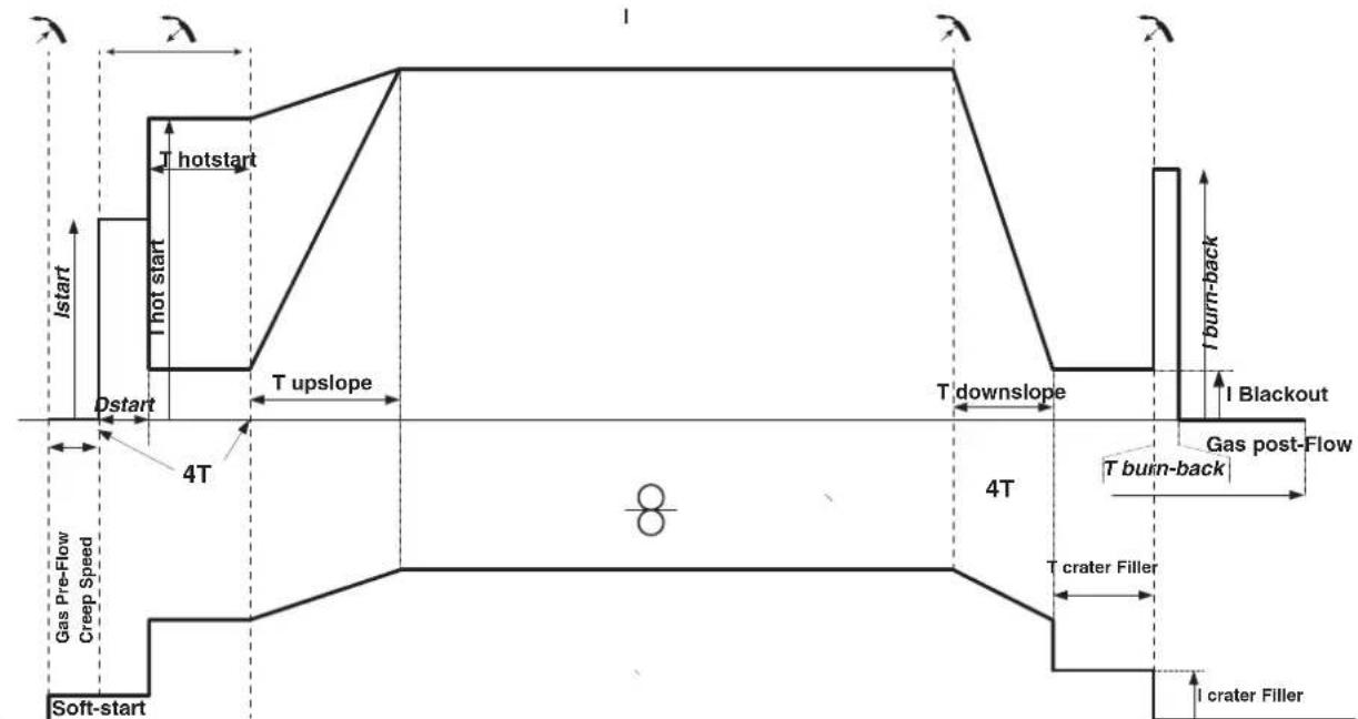GYS Autopulse 320T1 - UKNbl CBAPKIMIG/MAG - 4