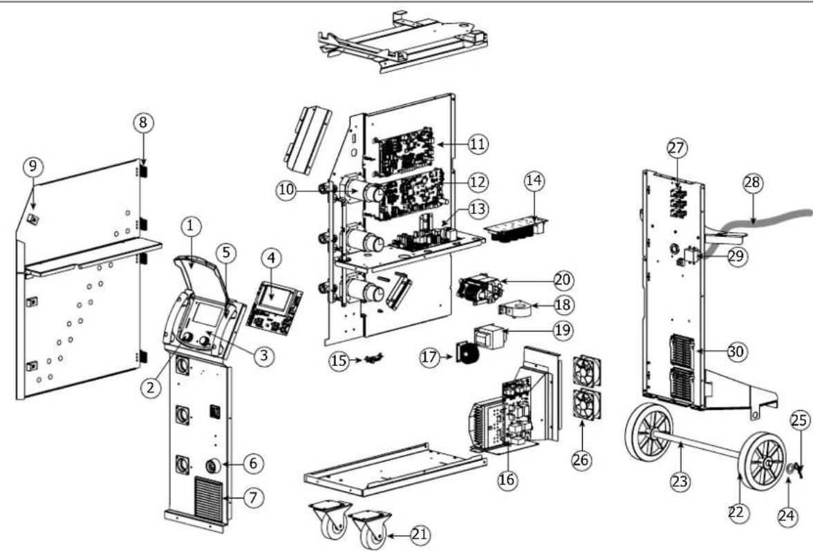 GYS Autopulse 220M1 - SPARE PARTS / ERSATZTEILE / PIEZAS DE REPUESTO / 3ANACHBIE YACTN / RESERVE ONDERDELEN / PEZZI DI RICAMBIO - 3