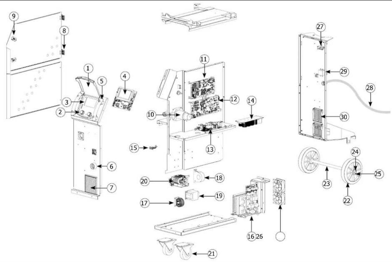 GYS Autopulse 220M2 - SPARE PARTS / ERSATZTEILE / PIEZAS DE REPUESTO / ЗАПАСНЫЕ ЧАСТИ / RESERVE ONDERDELEN / PEZZI DI RICAMBIO - 1