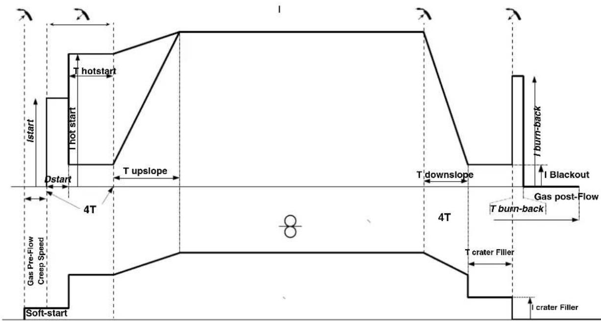 GYS Autopulse 220M2 - MIG/MAG LASCYCLI - 4