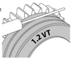 GYS Autopulse 220M2 - De rollers verwisselt u als volgt : - 2