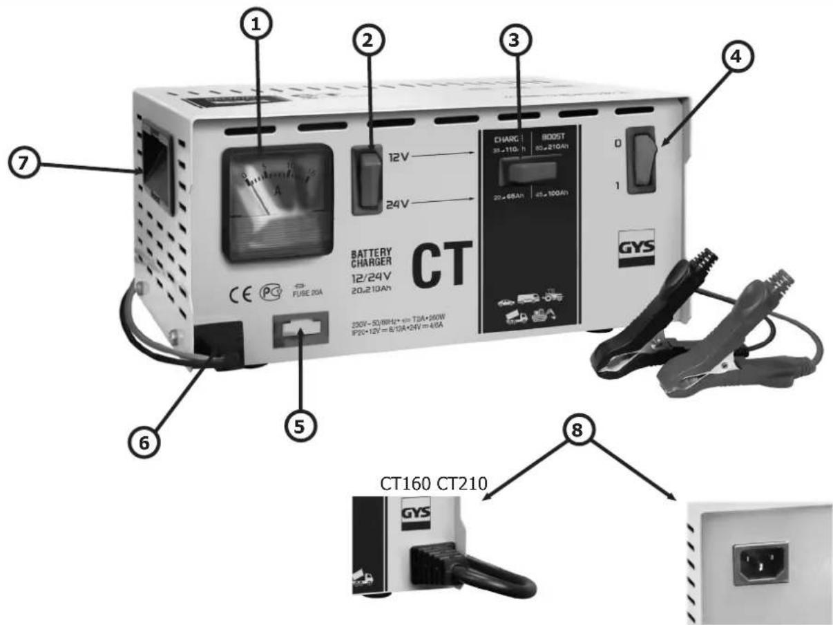 GYS CT 210 - I - 1