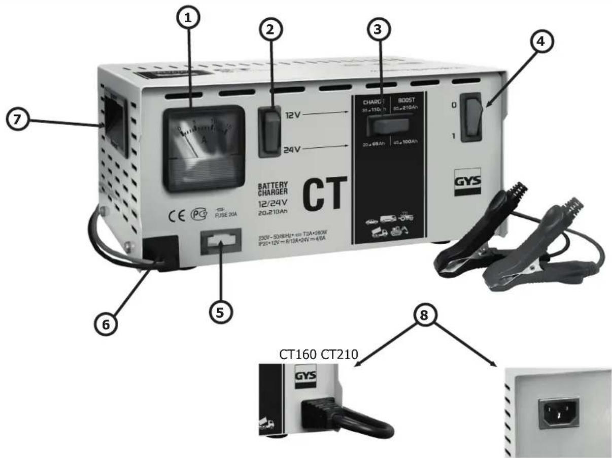 GYS CT 160 - I - 1
