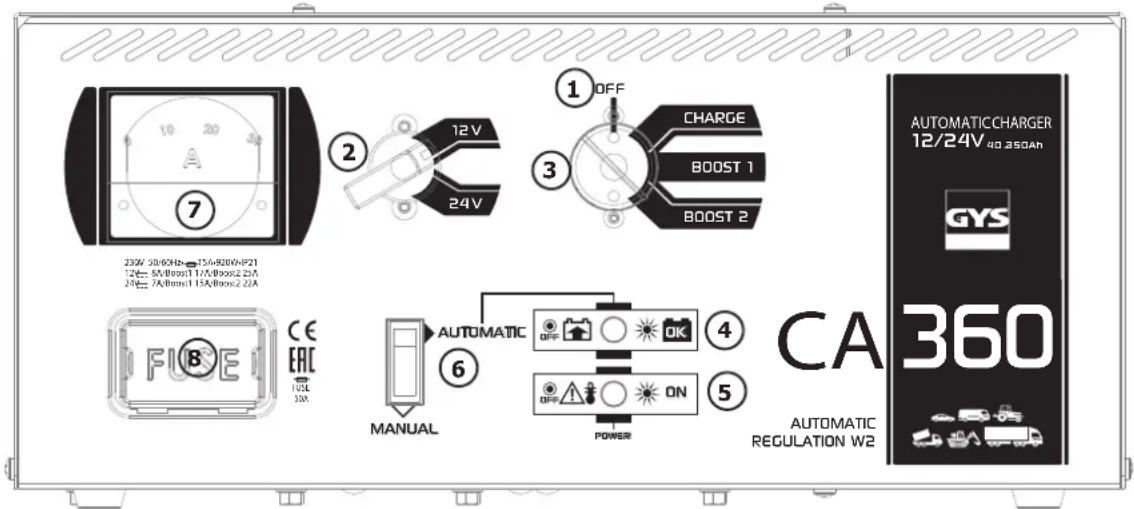 GYS CA 150 - CLAVIER DE COMMANDE / CONTROL PANEL / BEDIENFELD / TABLA DE MANDOS / ПАНЕЛЬ УПРАВЛЕНИЯ / BEDIENINGSPANEEL / PANNELLO DI CONTROLLO - 2