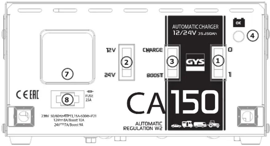GYS CA 360 - CLAVIER DE COMMANDE / CONTROL PANEL / BEDIENFELD / TABLA DE MANDOS / ПАНЕЛЬ УПРАВЛЕНИЯ / BEDIENINGSPANEEL / PANNELLO DI CONTROLLO - 1