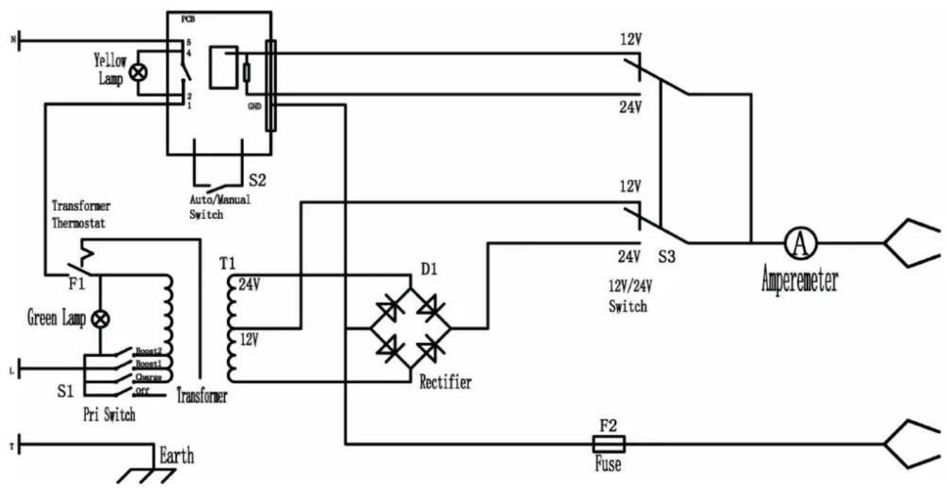 GYS CA 360 - CLAVIER DE COMMANDE / CONTROL PANEL / BEDIENFELD / TABLA DE MANDOS / ПАНЕЛЬ УПРАВЛЕНИЯ / BEDIENINGSPANEEL / PANNELLO DI CONTROLLO - 4