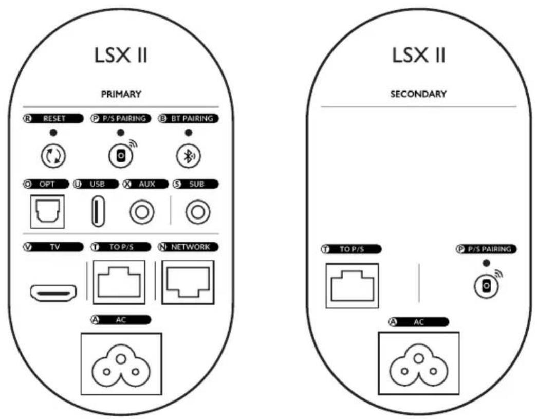KEF LSX II - Panneau arrière - 1