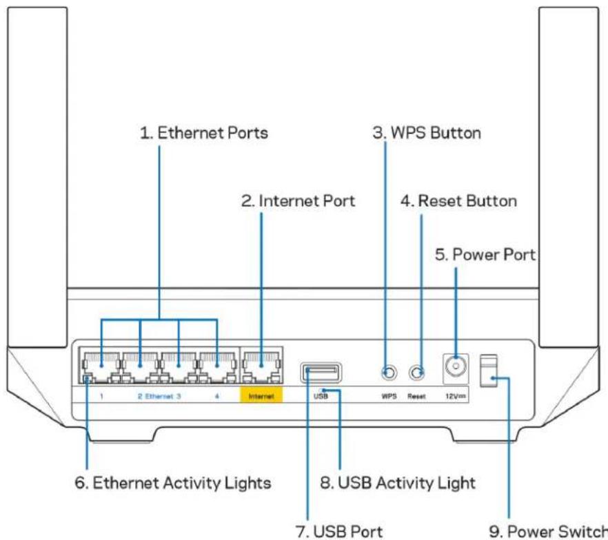 LINKSYS Hydra 6 - Prezentare generală a produsului - 2