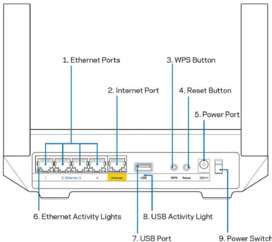LINKSYS Hydra 6 - 3