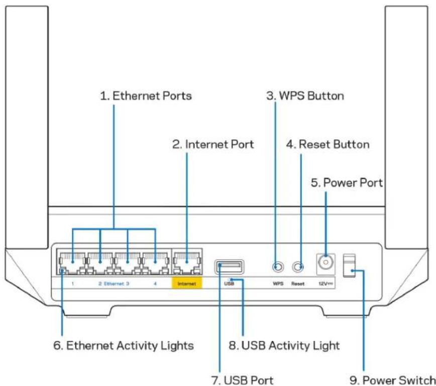 LINKSYS Hydra 6 - Pārskats par izstrādājumu - 2