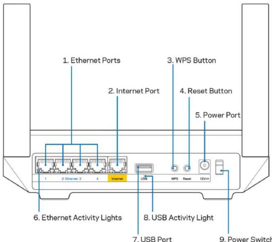 LINKSYS Hydra 6 - 063op npoodykta - 2