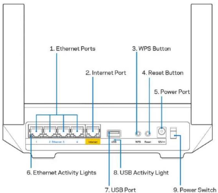 LINKSYS Hydra 6 - 目录 - 2