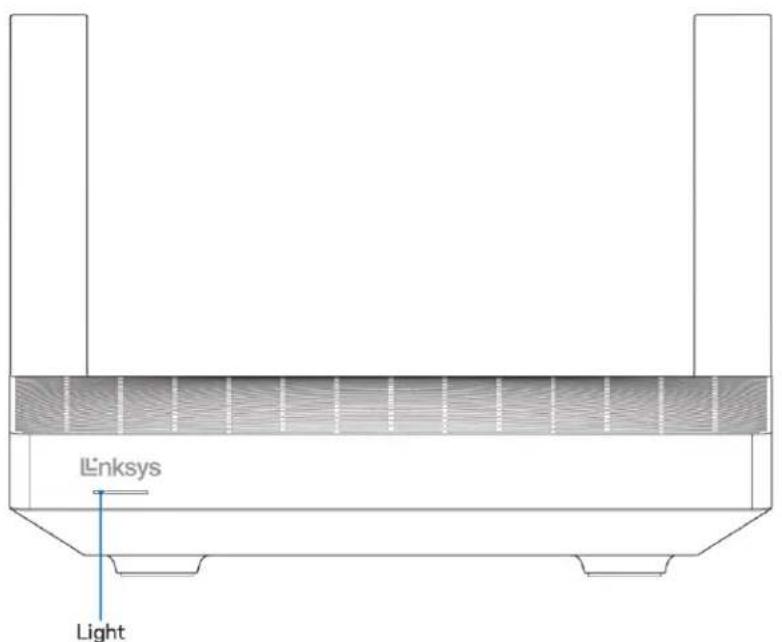 LINKSYS Hydra 6 - 目录 - 1