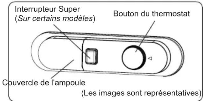 Interrupteur Super (Sur certains modèles) Bouton du thermostat Couvercle de l'ampoule (Les images sont représentatives)