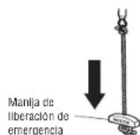 LIFT-MASTER 050DCRJWFMC - Abrir la puerta manualmente - 5