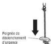 LIFT-MASTER 050DCRJWFMC - Pour ouvr la porte manuellement - 5