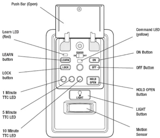 LIFT-MASTER 041A79283MC - FUNCTIONS - 1
