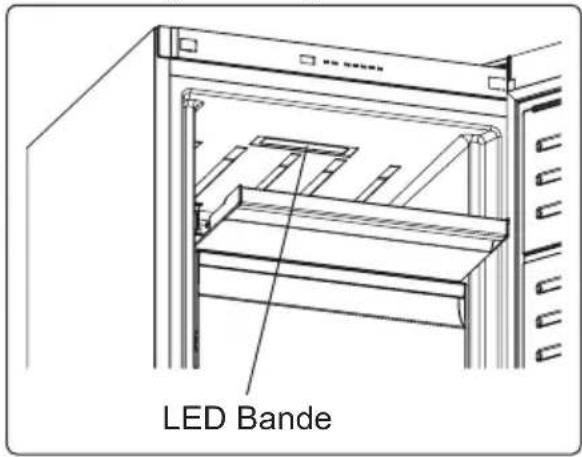 LED Bande