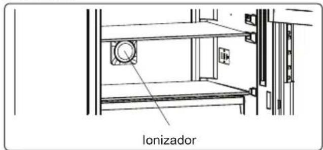 lonizador